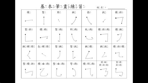 筆劃9劃的字|全字筆畫為9的漢字